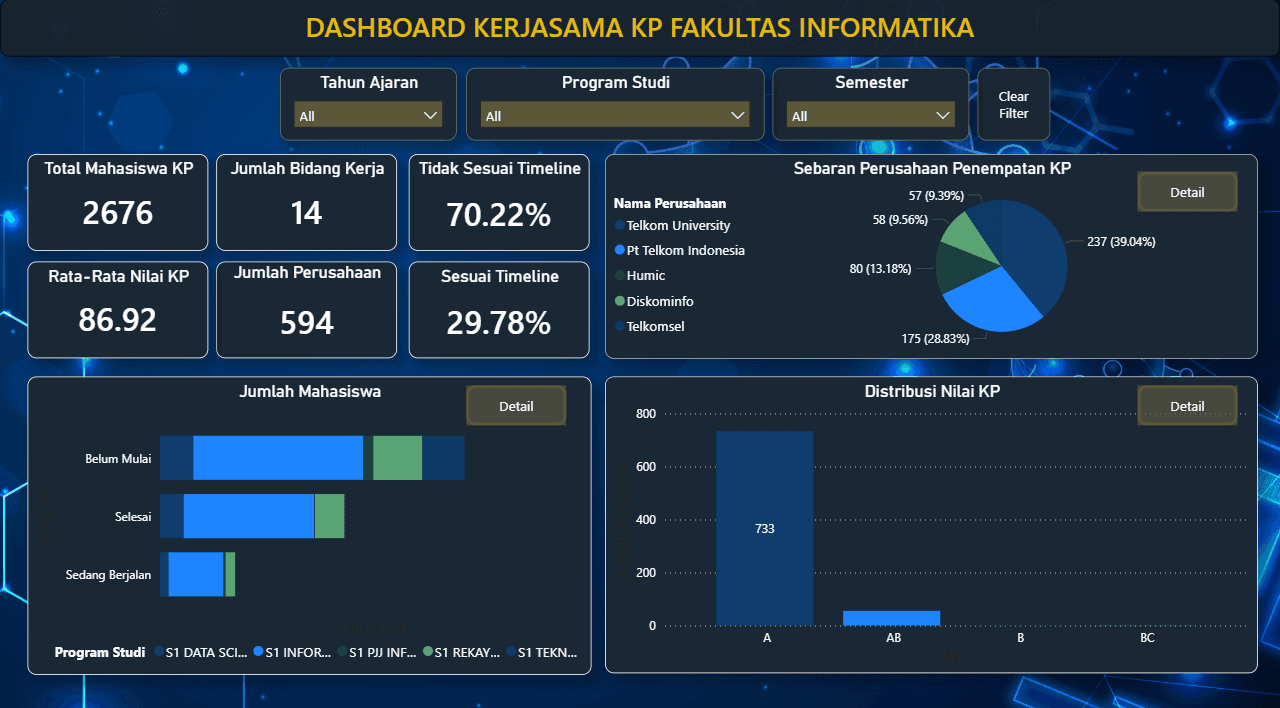 Data Warehouse & Business Intelligence Preview